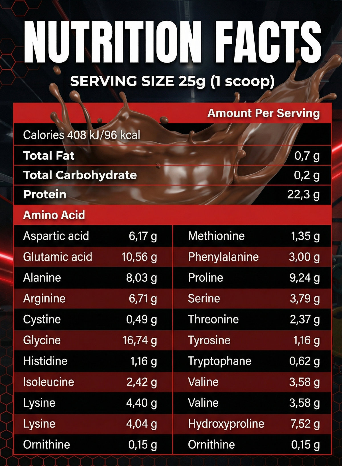 beef protein label